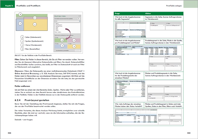 Excel 2019 – Das Kompendium