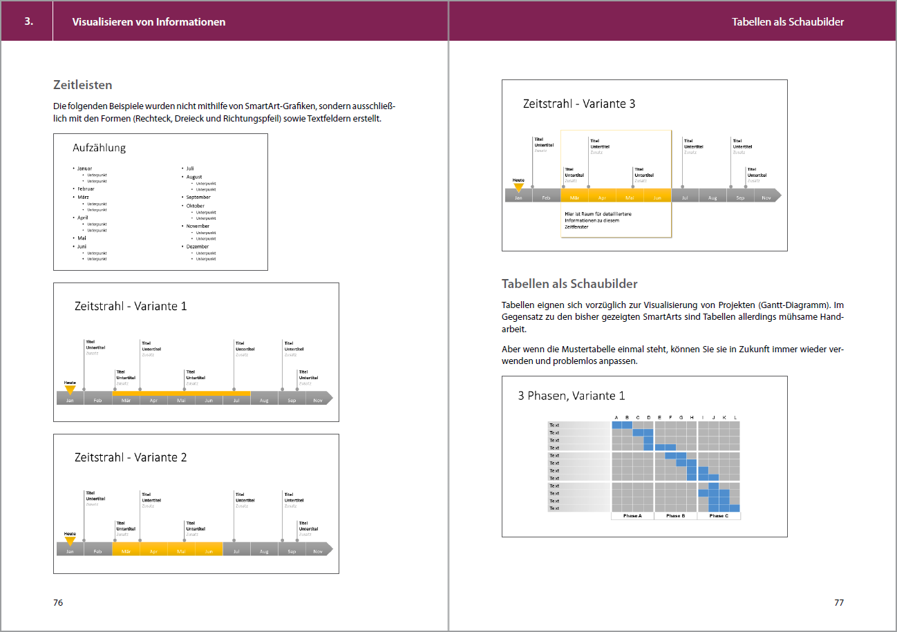 PowerPoint 2019 - Tipps & Tricks