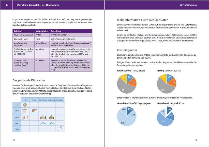 PowerPoint 2021 - Tipps & Tricks