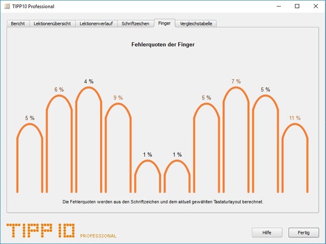 Tipp Trainer 10 Professional