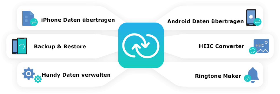 Der All-in-One Android & iOS File Manager