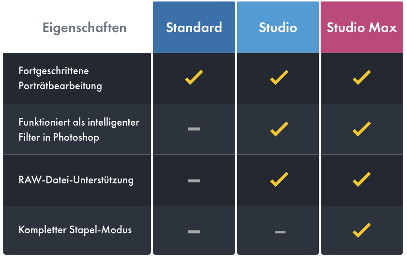  die in wenigen Minuten professionelle Ergebnisse liefern