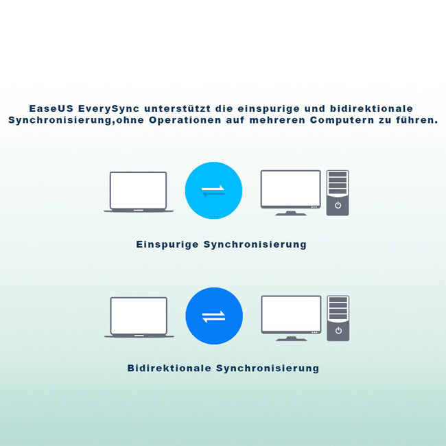 EaseUS EverySync - Einfache Datei Synchronisierungs-Software