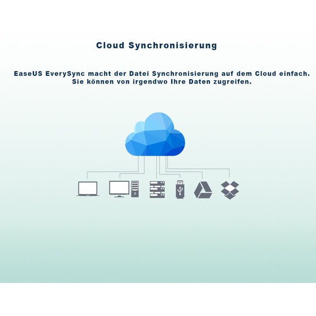 EaseUS EverySync - Einfache Datei Synchronisierungs-Software