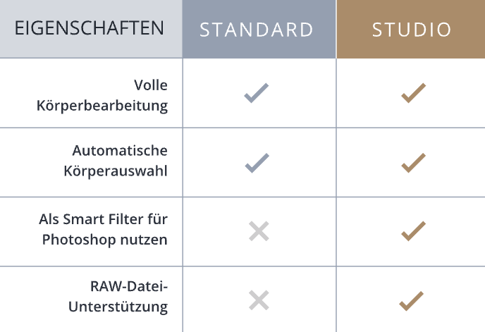 Preisgekrönte Retusche-Software